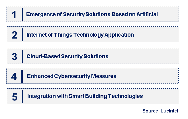 Emerging Trends in the Commercial Security System Market